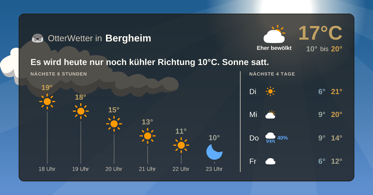Widget-Vorschau für Bergheim Wetter-Widget-Vorschau mit Vorhersagedaten für Bergheim