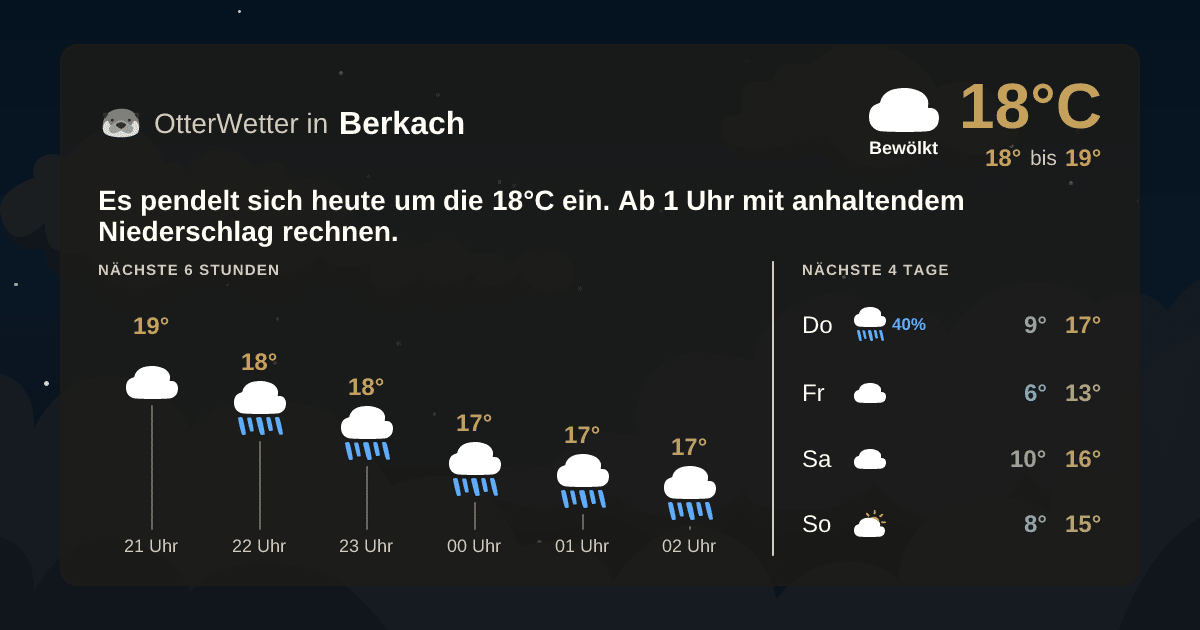 Widget-Vorschau für Berkach Wetter-Widget-Vorschau mit Vorhersagedaten für Berkach