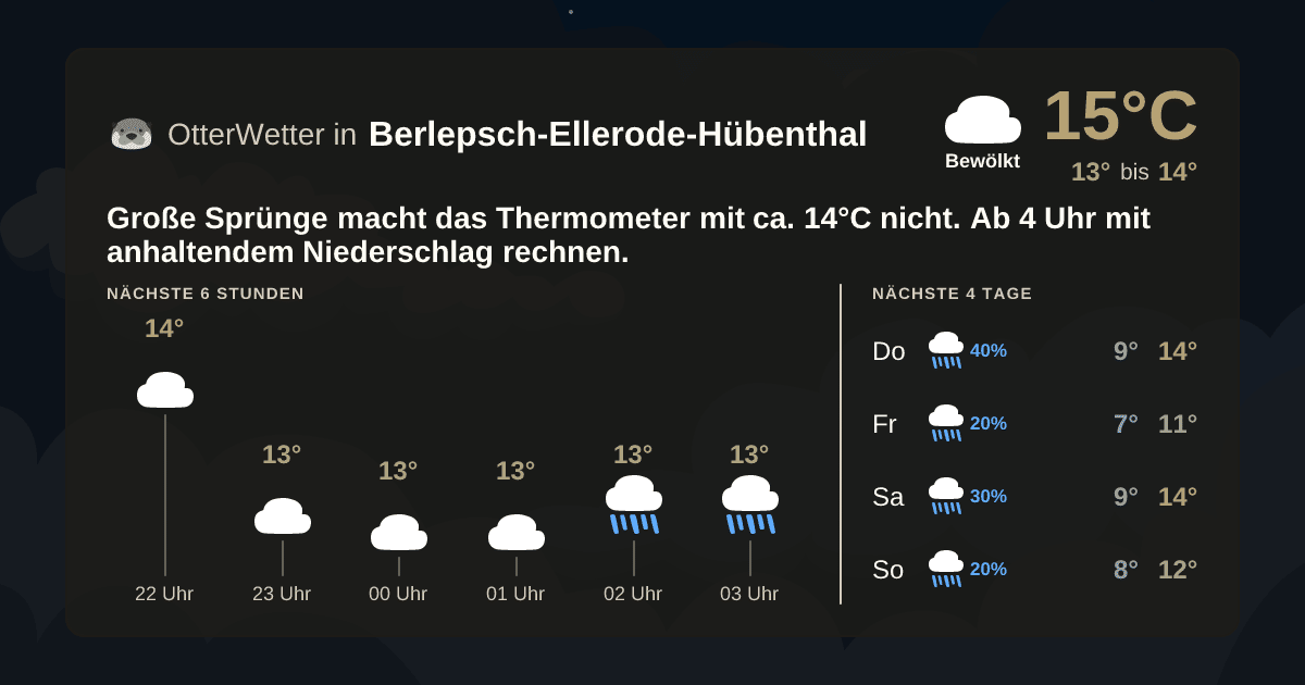 OtterWetter-Widget Berlepsch-Ellerode-Hübenthal