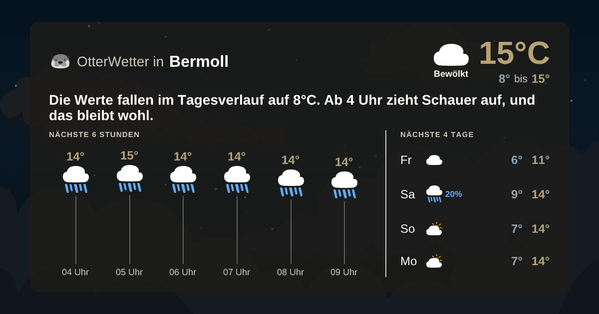 Widget-Vorschau für Bermoll Wetter-Widget-Vorschau mit Vorhersagedaten für Bermoll