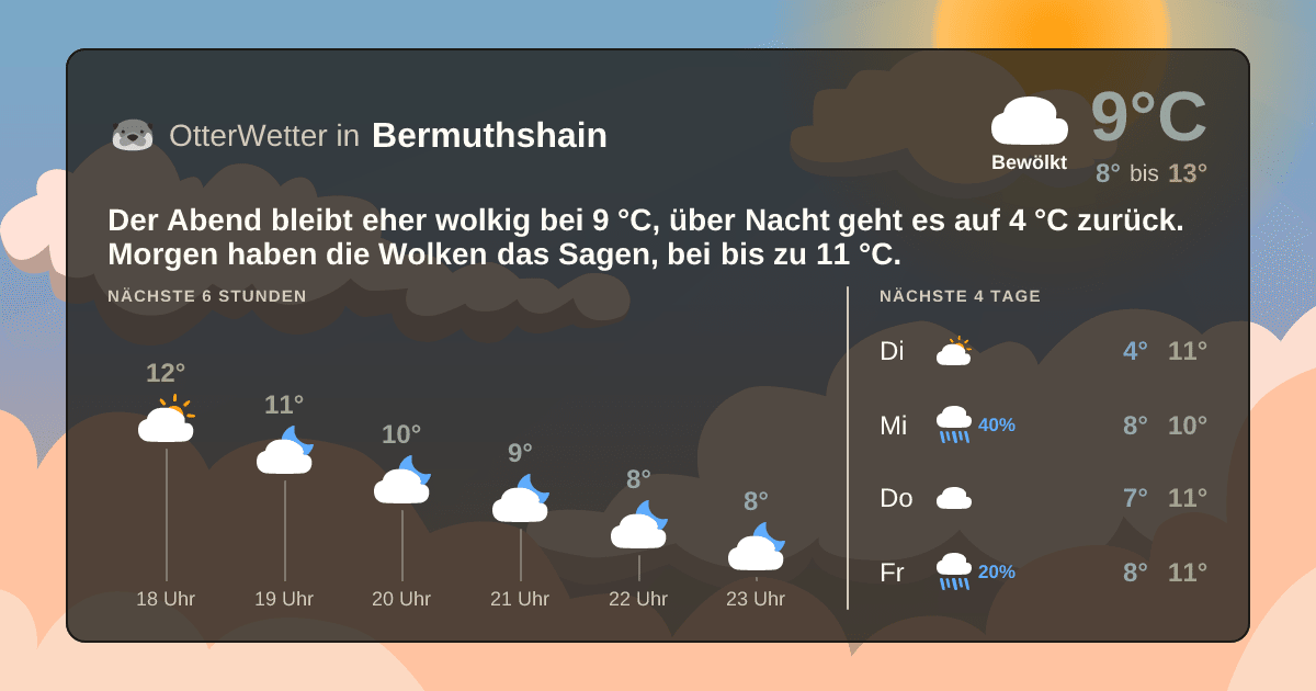 OtterWetter-Widget Bermuthshain