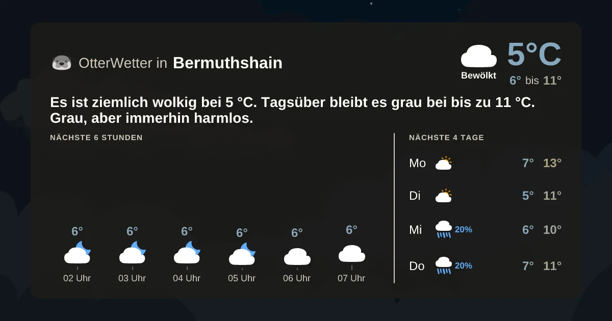 Wetter-Widget-Vorschau mit Vorhersagedaten für Bermuthshain