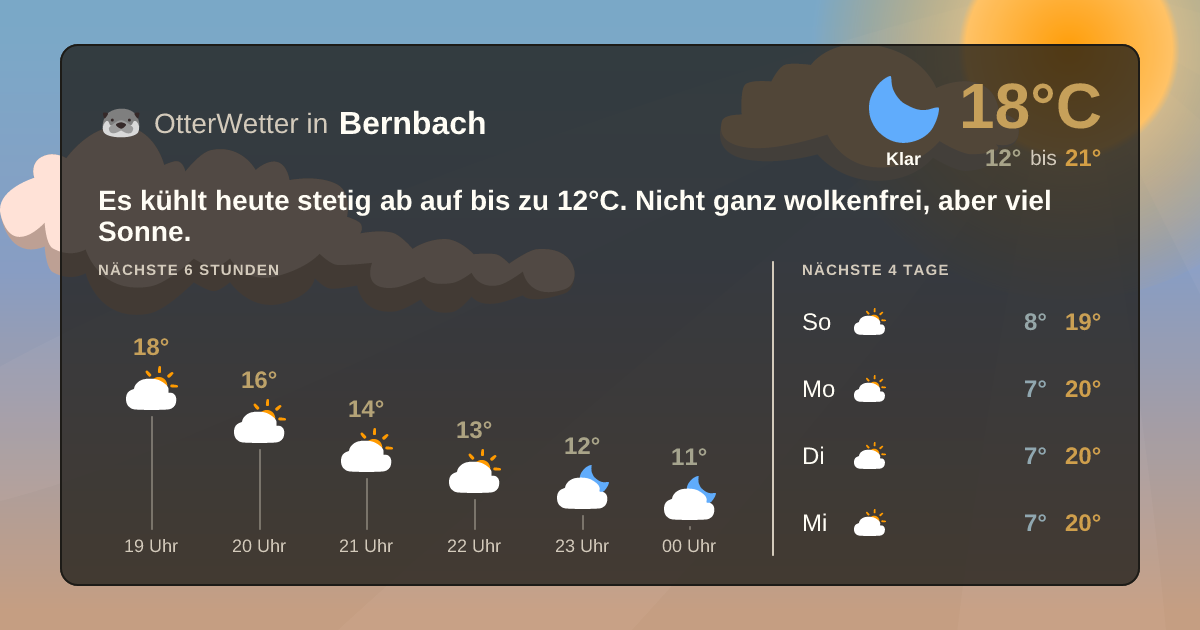 OtterWetter-Widget Bernbach