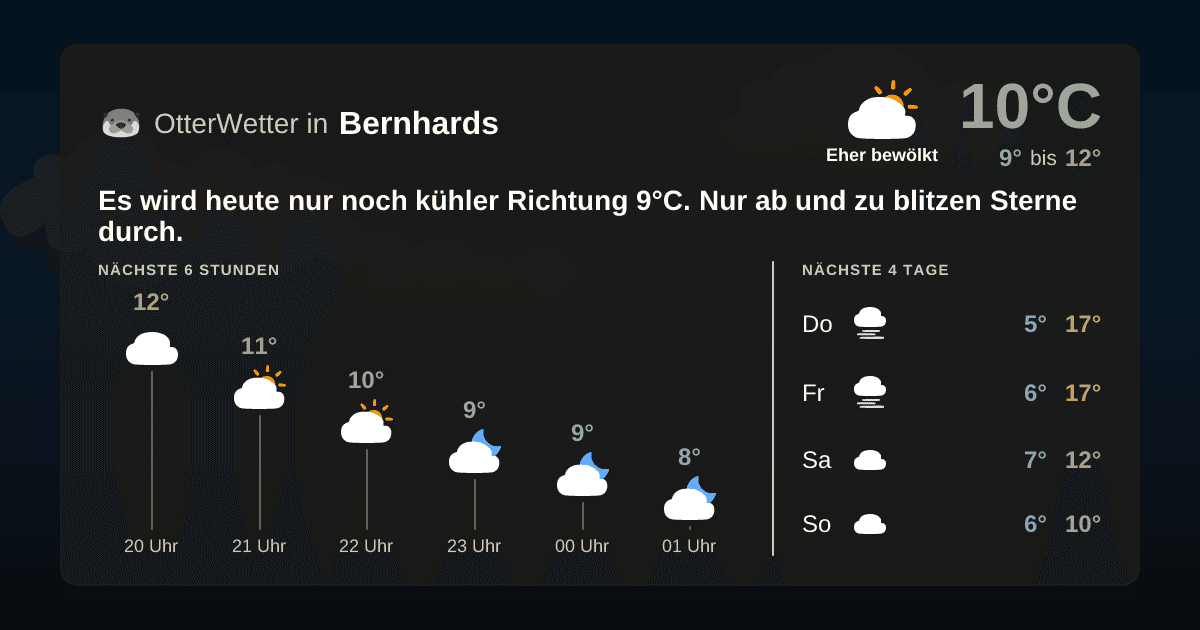 OtterWetter-Widget Bernhards
