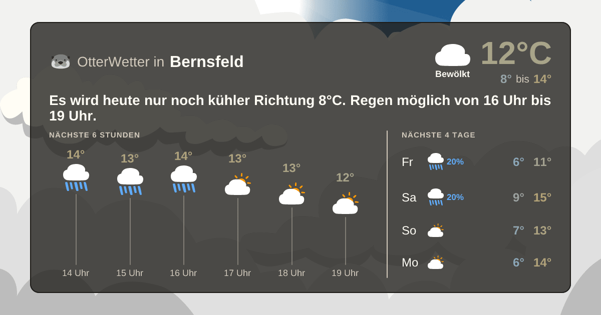 Widget-Vorschau für Bernsfeld Wetter-Widget-Vorschau mit Vorhersagedaten für Bernsfeld