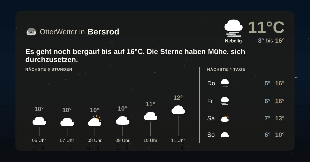OtterWetter-Widget Bersrod