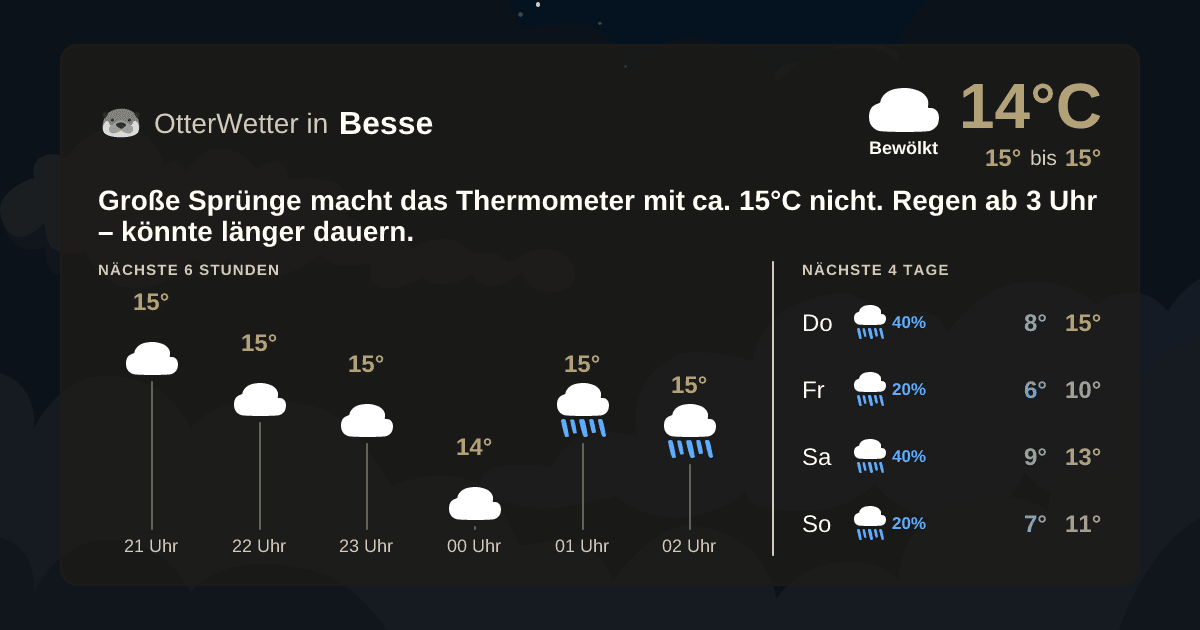 OtterWetter-Widget Besse