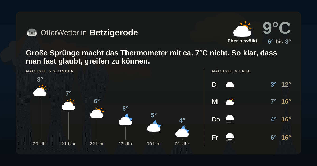 OtterWetter-Widget Betzigerode