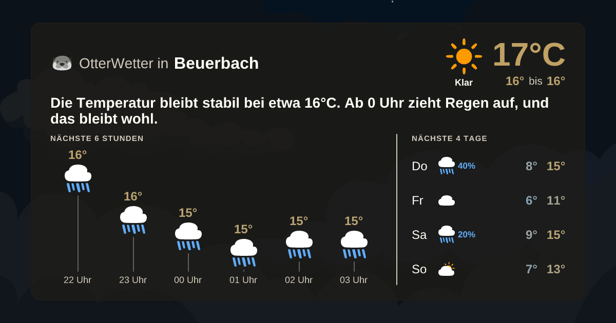 Wetter-Widget-Vorschau mit Vorhersagedaten für Beuerbach