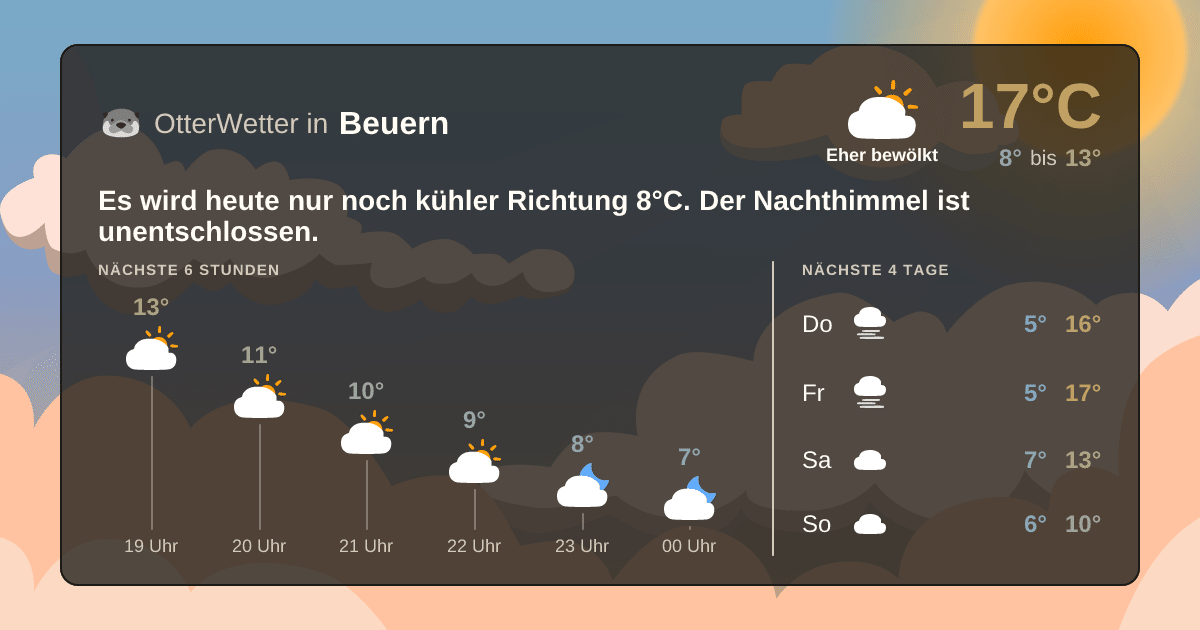 OtterWetter-Widget Beuern