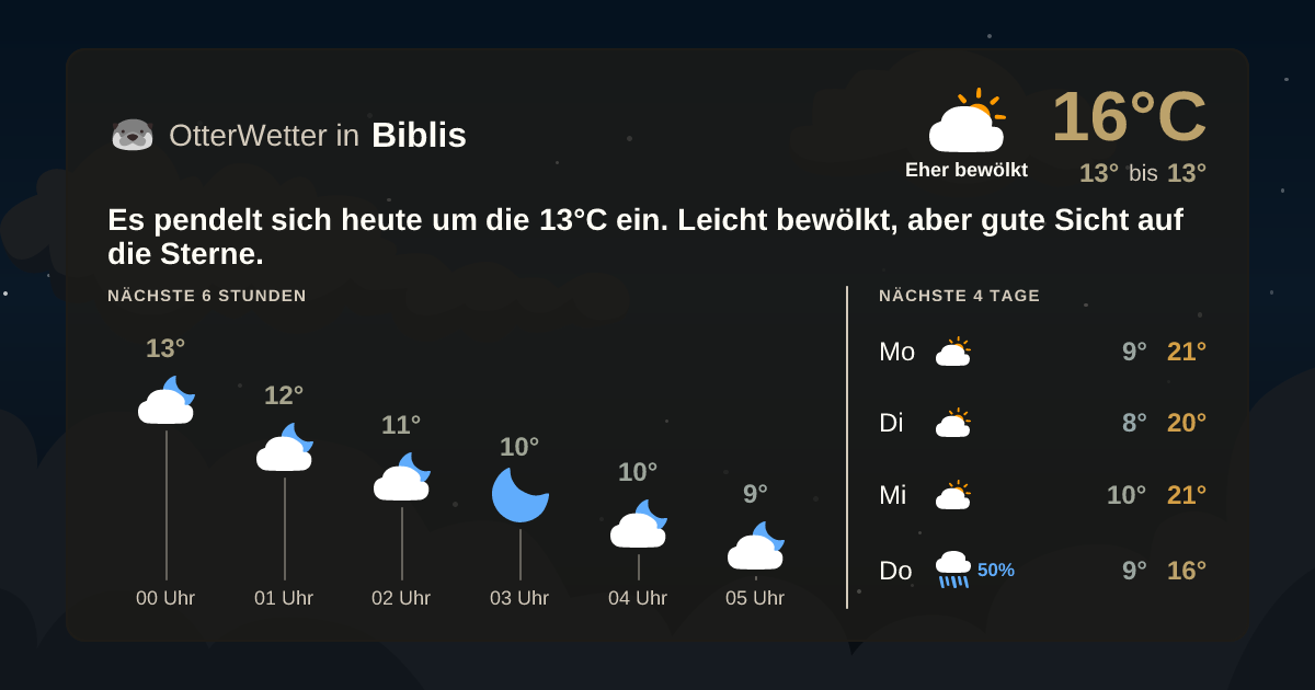 OtterWetter-Widget Biblis