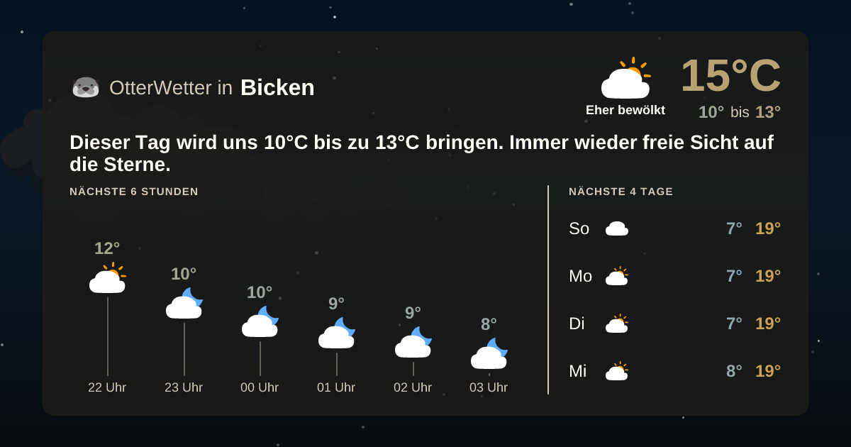 OtterWetter-Widget Bicken