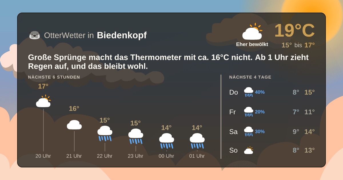 OtterWetter-Widget Biedenkopf