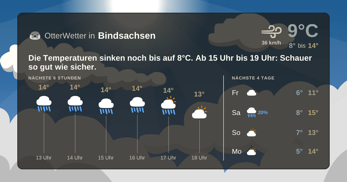 Widget-Vorschau für Bindsachsen Wetter-Widget-Vorschau mit Vorhersagedaten für Bindsachsen