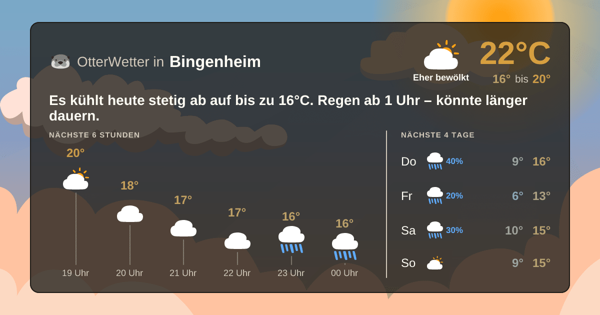 Widget-Vorschau für Bingenheim Wetter-Widget-Vorschau mit Vorhersagedaten für Bingenheim