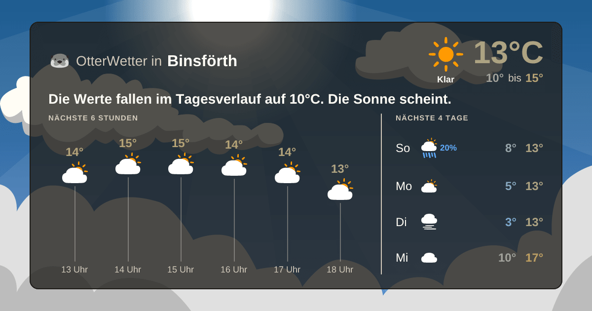 Widget-Vorschau für Binsförth Wetter-Widget-Vorschau mit Vorhersagedaten für Binsförth