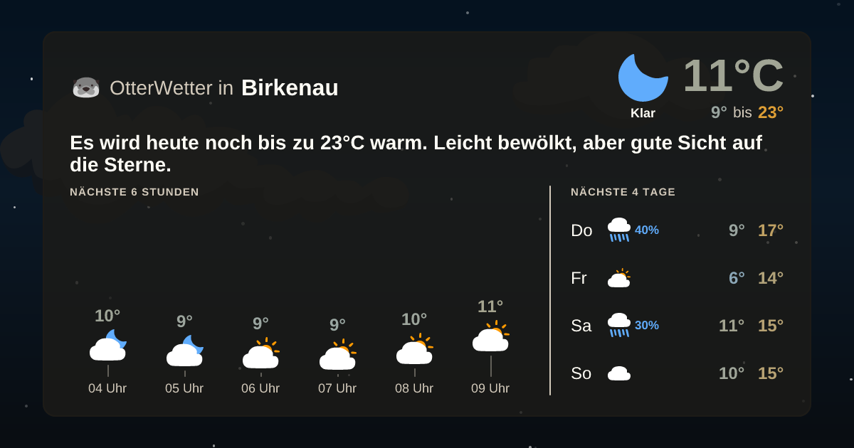 OtterWetter-Widget Birkenau
