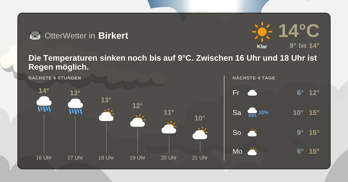 Wetter-Widget-Vorschau mit Vorhersagedaten für Birkert