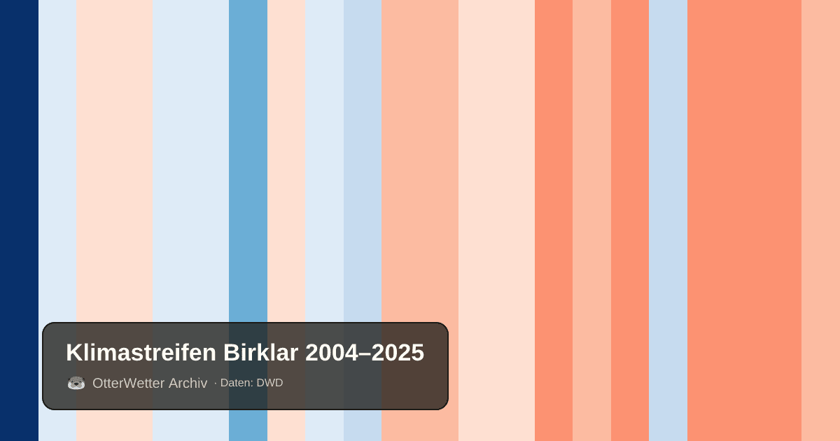 Klimastreifen Birklar: Jahresmitteltemperaturen von blau (kühler) bis rot (wärmer)