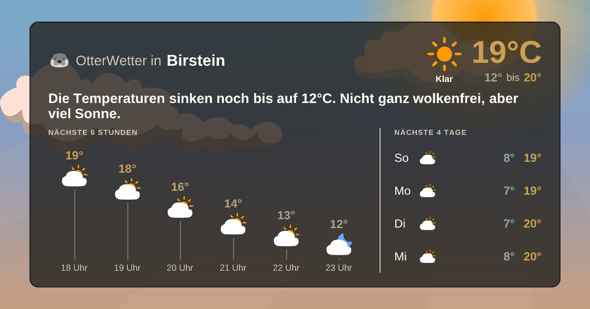 OtterWetter-Widget Birstein