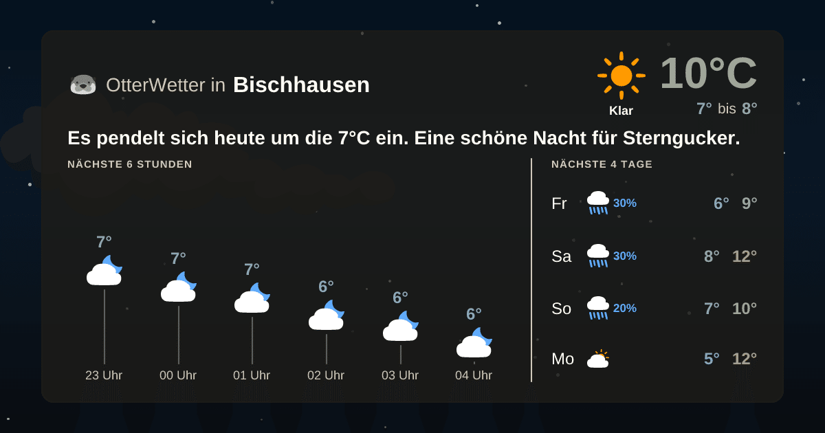 OtterWetter-Widget Bischhausen