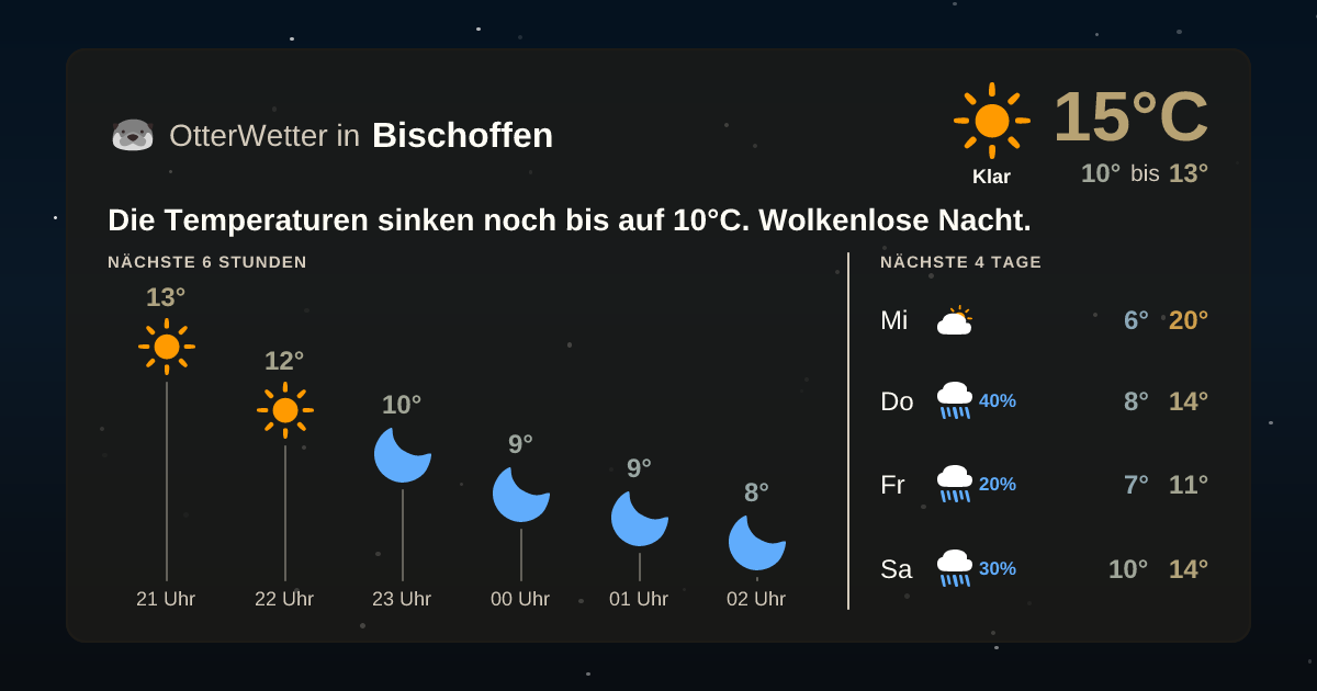 OtterWetter-Widget Bischoffen
