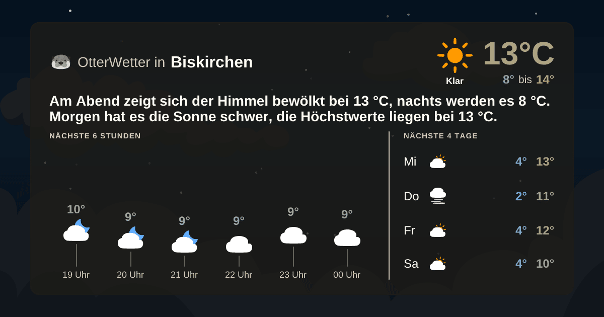 OtterWetter-Widget Biskirchen