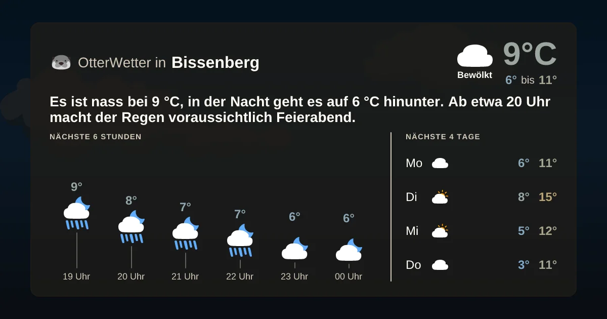 Widget-Vorschau für Bissenberg Wetter-Widget-Vorschau mit Vorhersagedaten für Bissenberg
