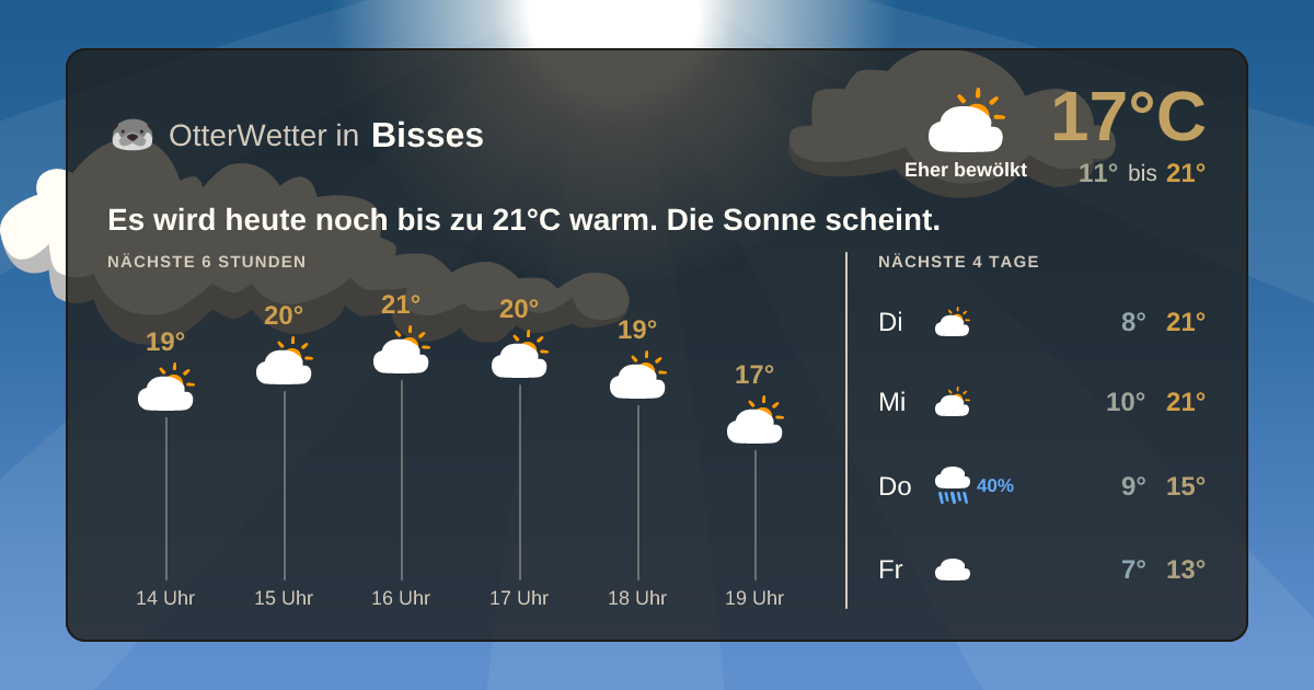 OtterWetter-Widget Bisses