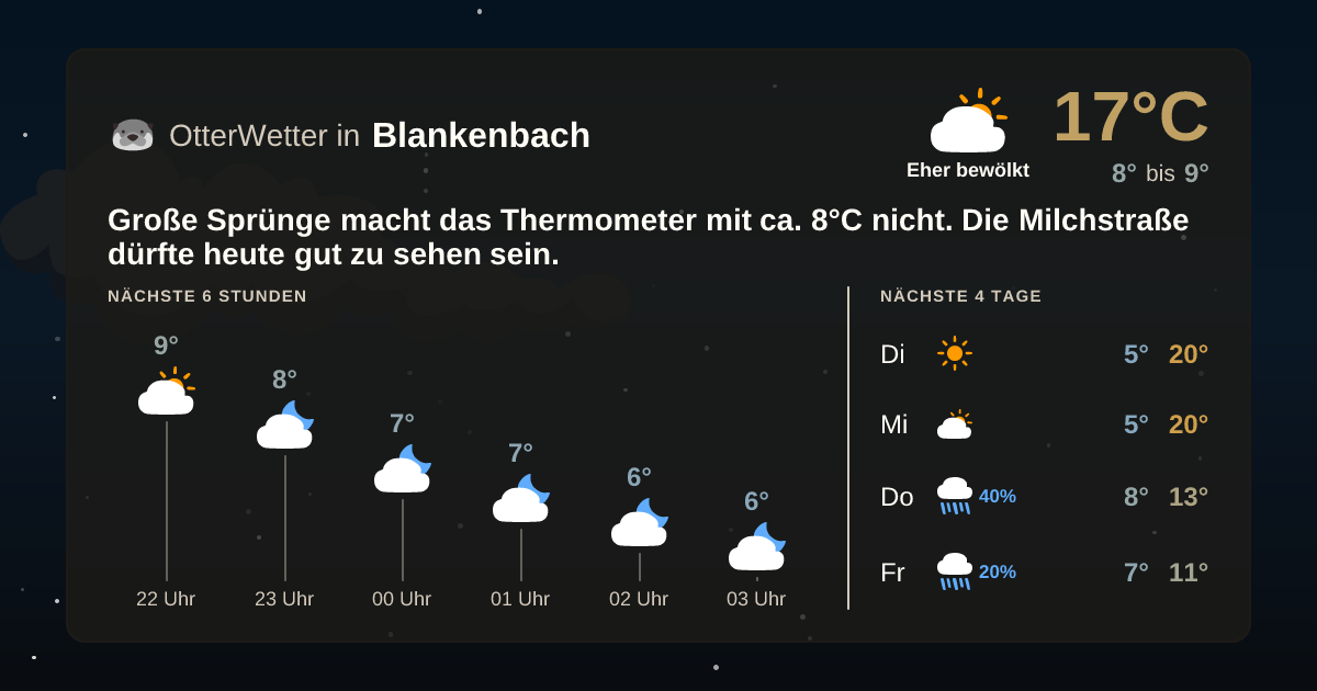Widget-Vorschau für Blankenbach Wetter-Widget-Vorschau mit Vorhersagedaten für Blankenbach