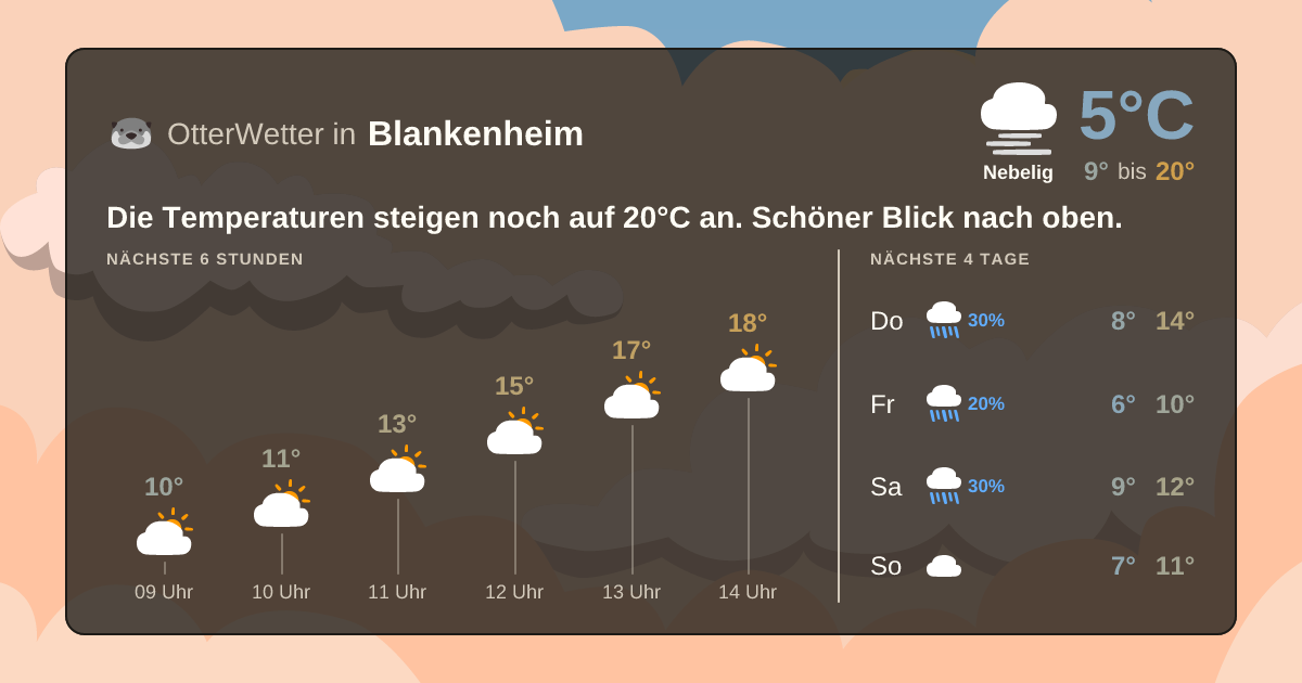OtterWetter-Widget Blankenheim