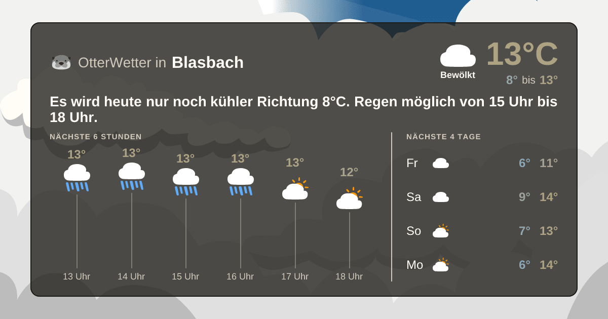 Widget-Vorschau für Blasbach Wetter-Widget-Vorschau mit Vorhersagedaten für Blasbach
