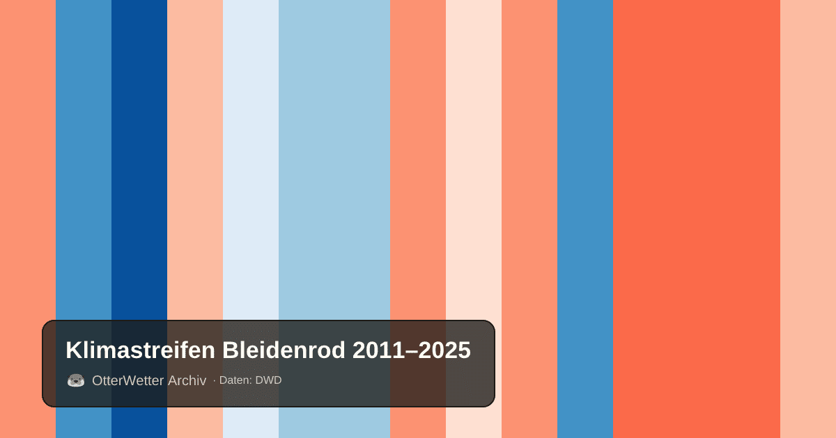 Klimastreifen Bleidenrod: Jahresmitteltemperaturen von blau (kühler) bis rot (wärmer)