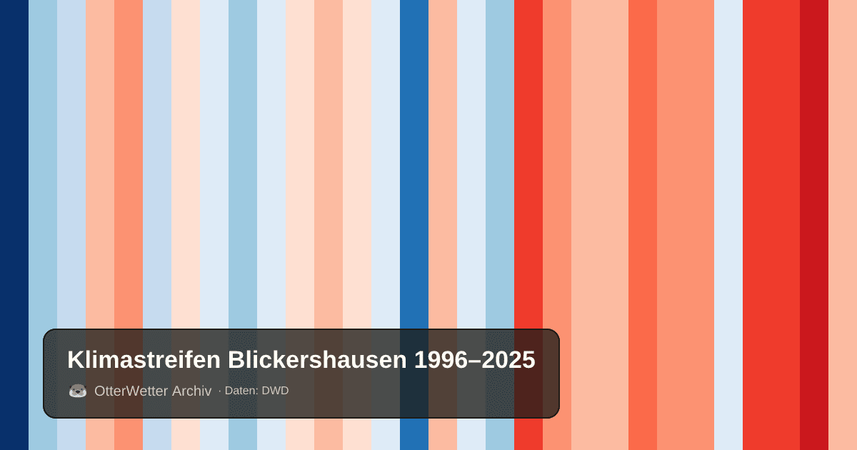 Klimastreifen Blickershausen: Jahresmitteltemperaturen von blau (kühler) bis rot (wärmer)