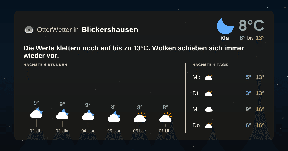 Widget-Vorschau für Blickershausen Wetter-Widget-Vorschau mit Vorhersagedaten für Blickershausen