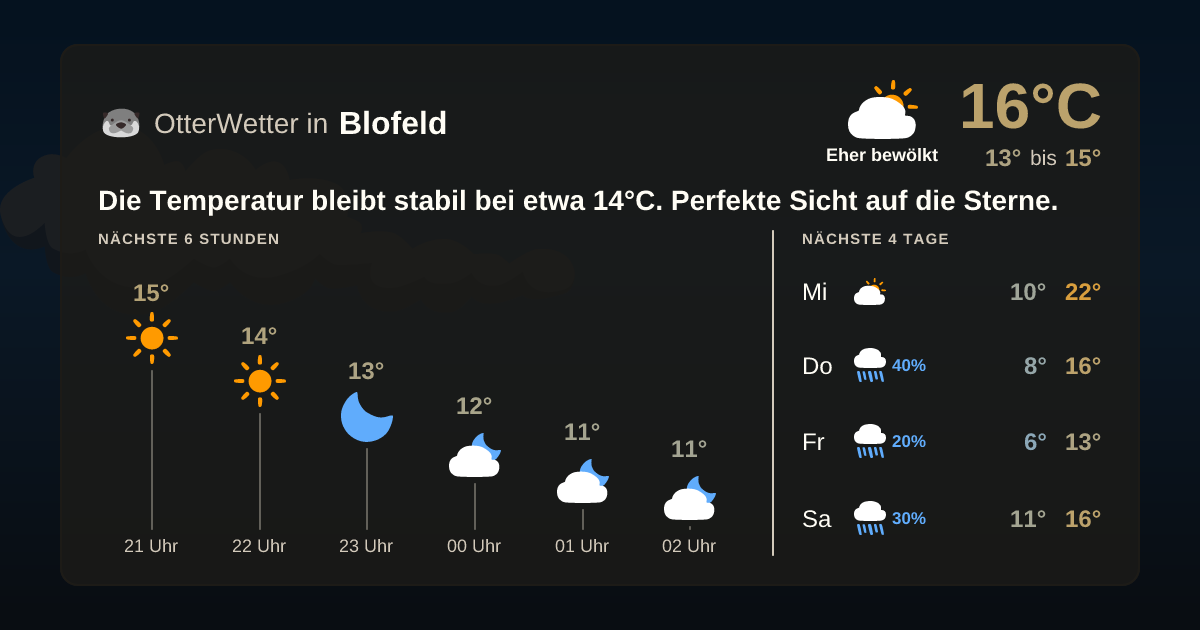 OtterWetter-Widget Blofeld