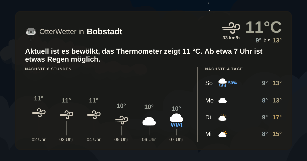OtterWetter-Widget Bobstadt