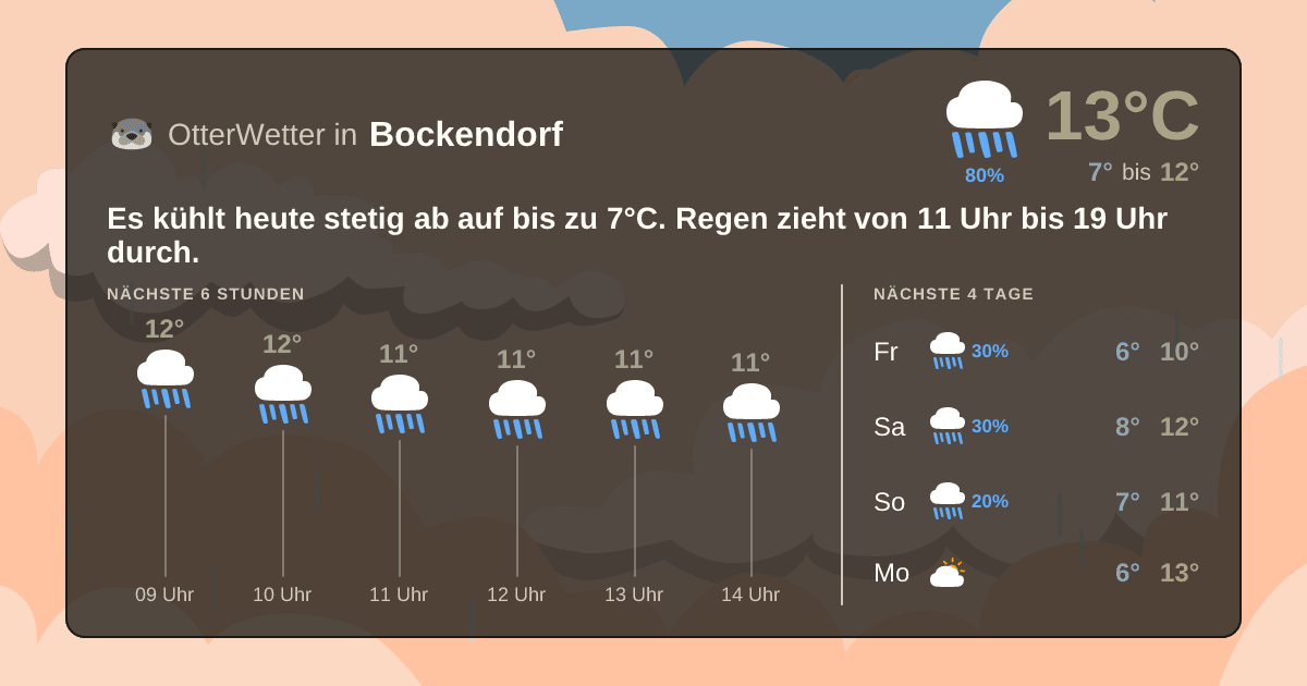 Widget-Vorschau für Bockendorf Wetter-Widget-Vorschau mit Vorhersagedaten für Bockendorf