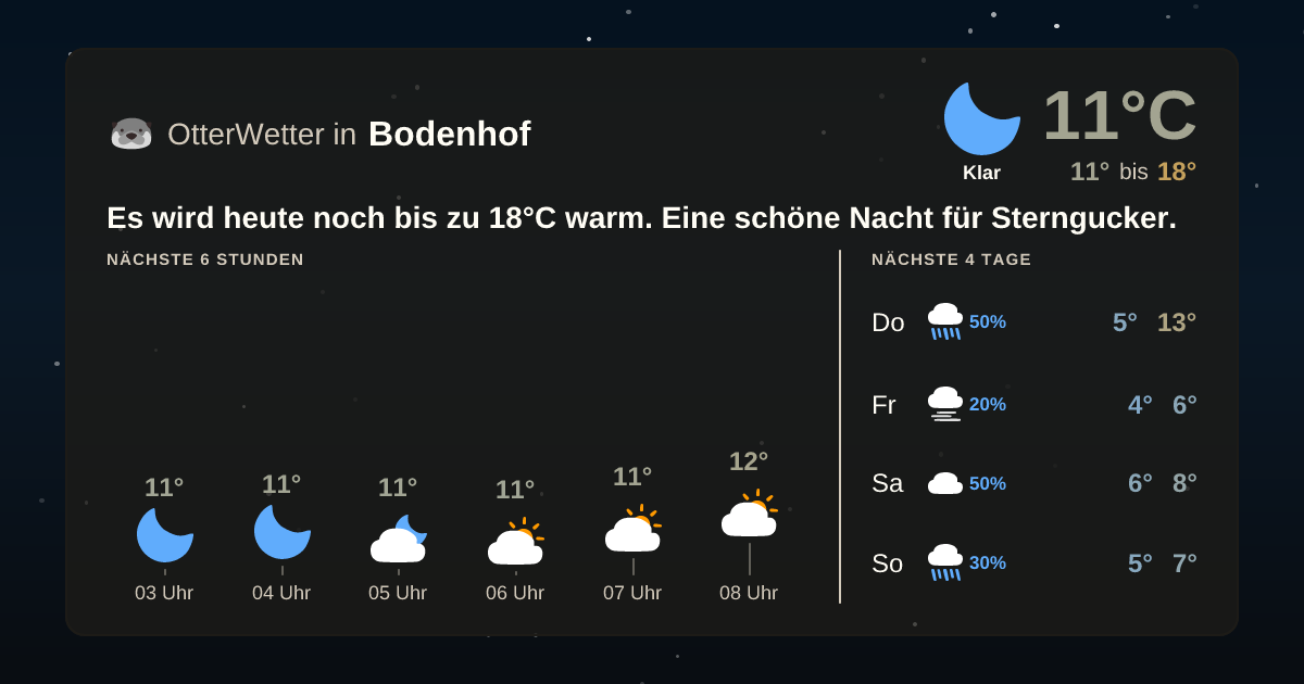 OtterWetter-Widget Bodenhof