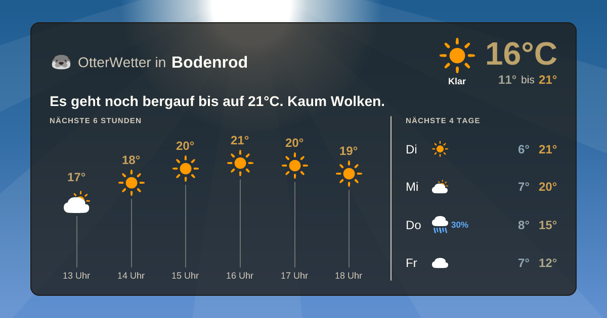 Widget-Vorschau für Bodenrod Wetter-Widget-Vorschau mit Vorhersagedaten für Bodenrod