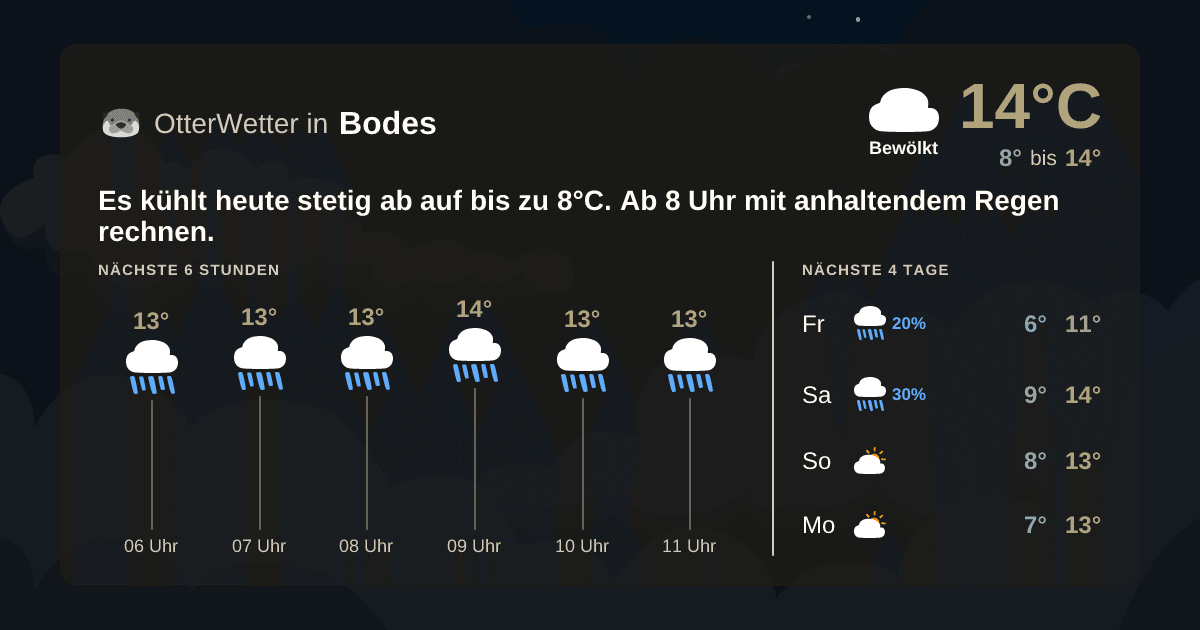 Widget-Vorschau für Bodes Wetter-Widget-Vorschau mit Vorhersagedaten für Bodes