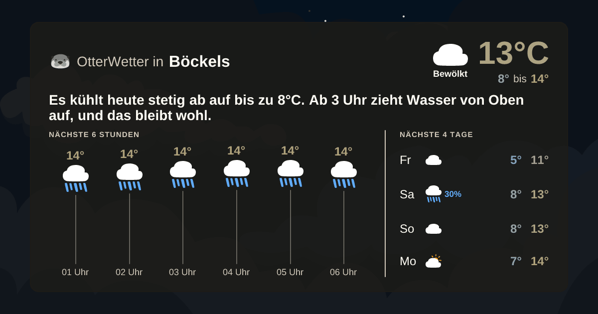 OtterWetter-Widget Böckels