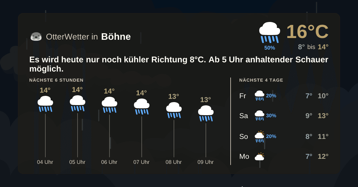 OtterWetter-Widget Böhne