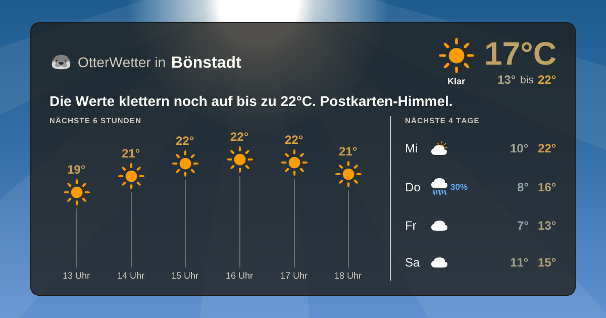 OtterWetter-Widget Bönstadt