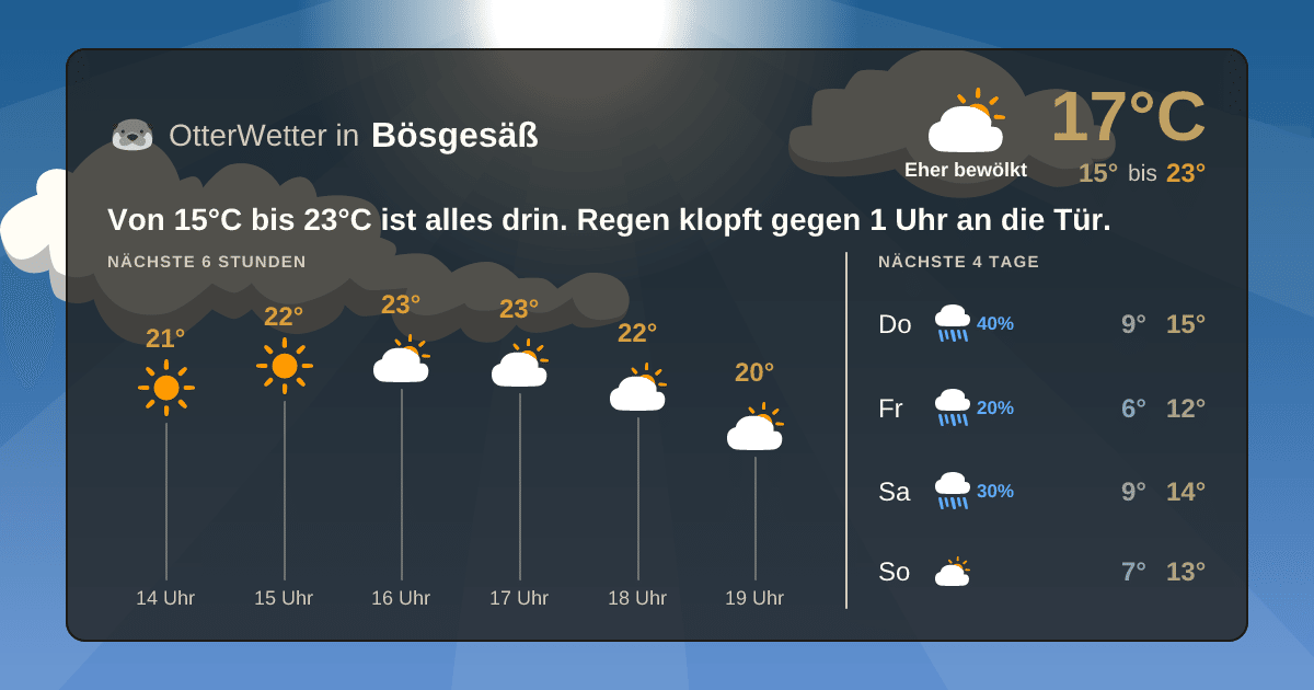 OtterWetter-Widget Bösgesäß