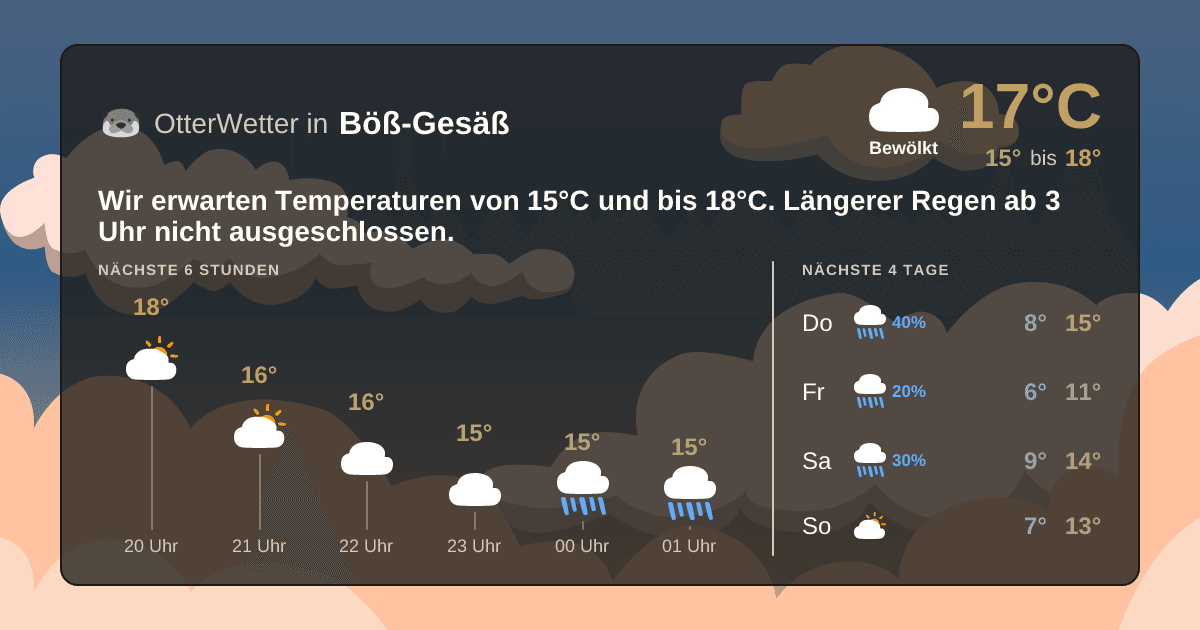 OtterWetter-Widget Böß-Gesäß