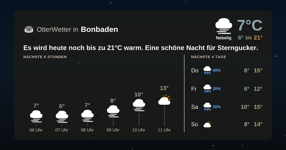 OtterWetter-Widget Bonbaden