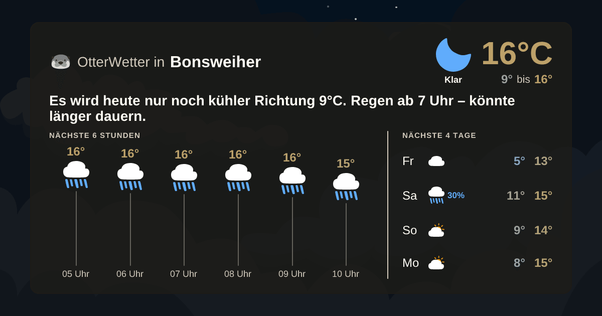 Widget-Vorschau für Bonsweiher Wetter-Widget-Vorschau mit Vorhersagedaten für Bonsweiher