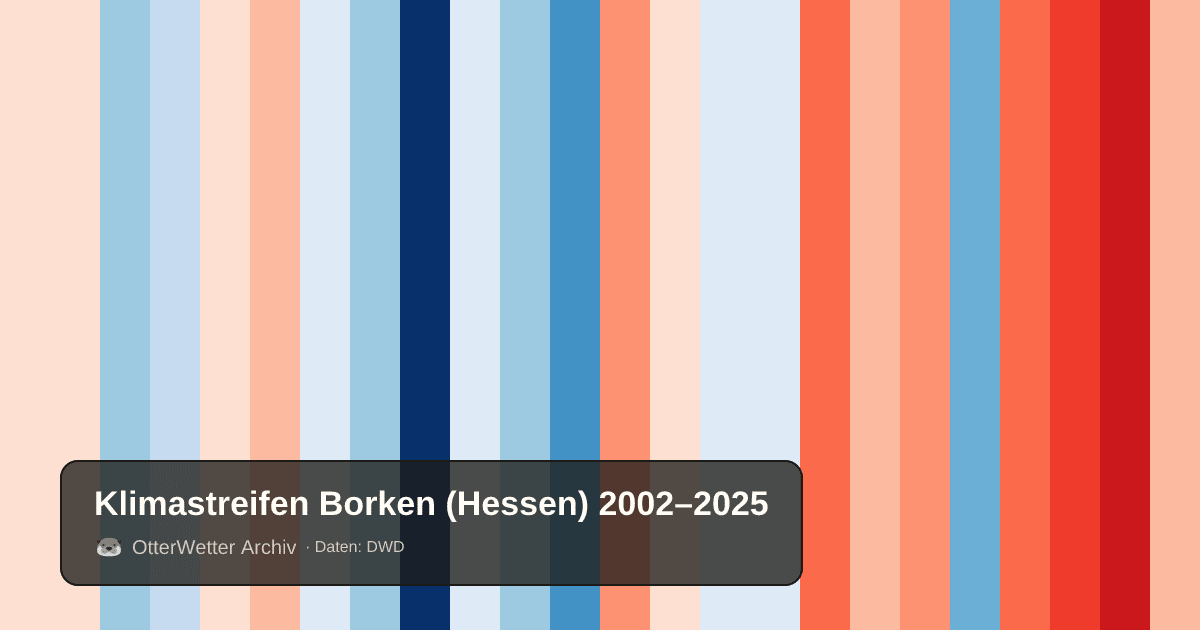 Klimastreifen Borken (Hessen): Jahresmitteltemperaturen von blau (kühler) bis rot (wärmer)