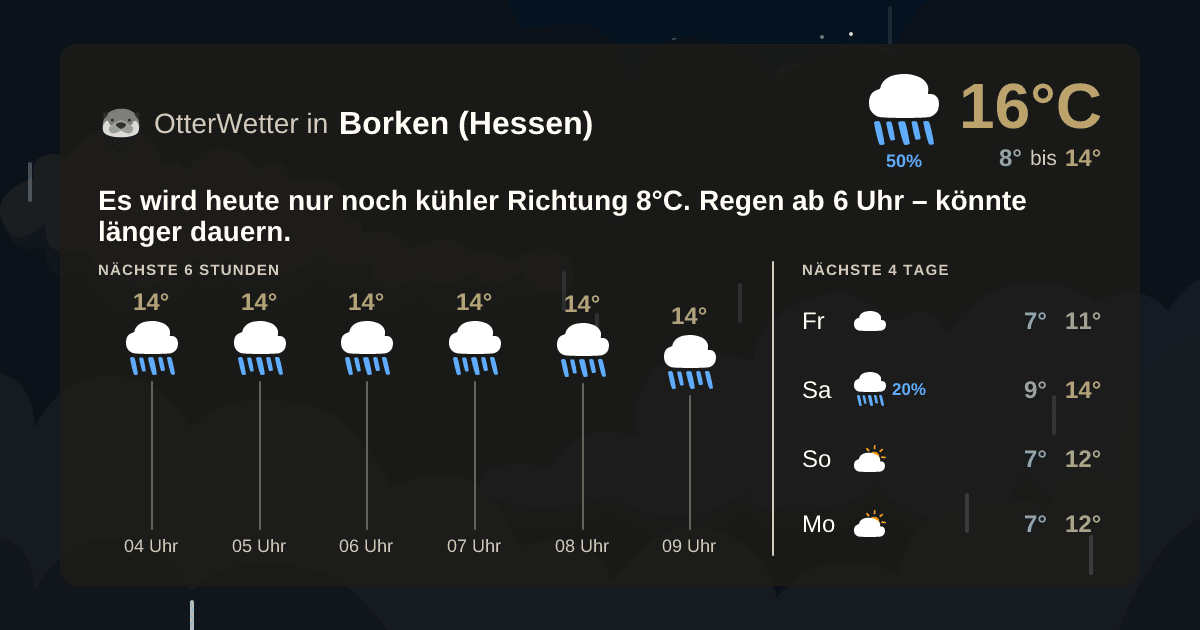 OtterWetter-Widget Borken (Hessen)